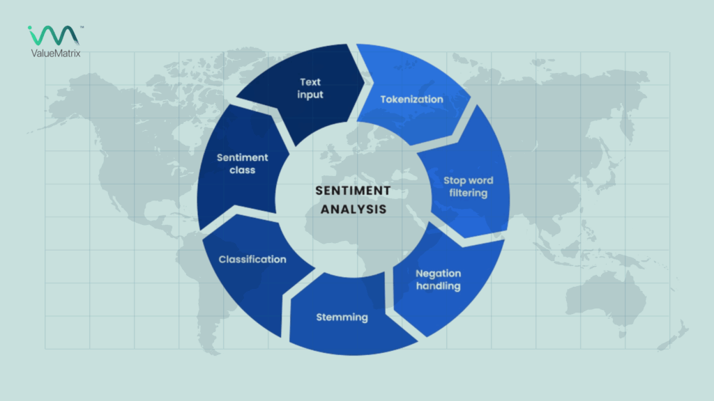 Sentiment Analysis