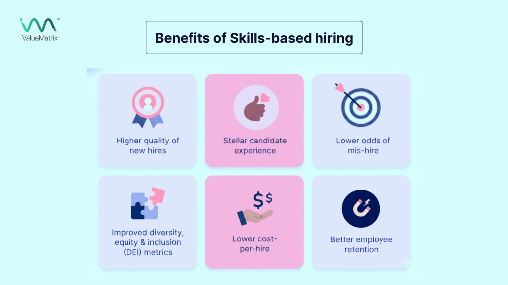 Skill is the new currency Talent intelligence 2026