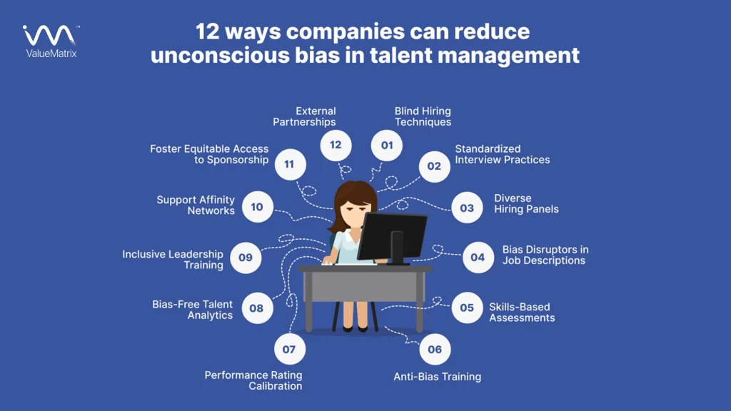 Solutions to reduce unconscious bias in AI based hiring