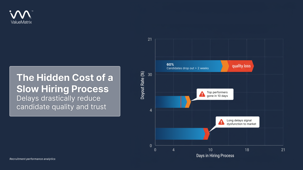 The Hidden Cost of a Slow Hiring Process