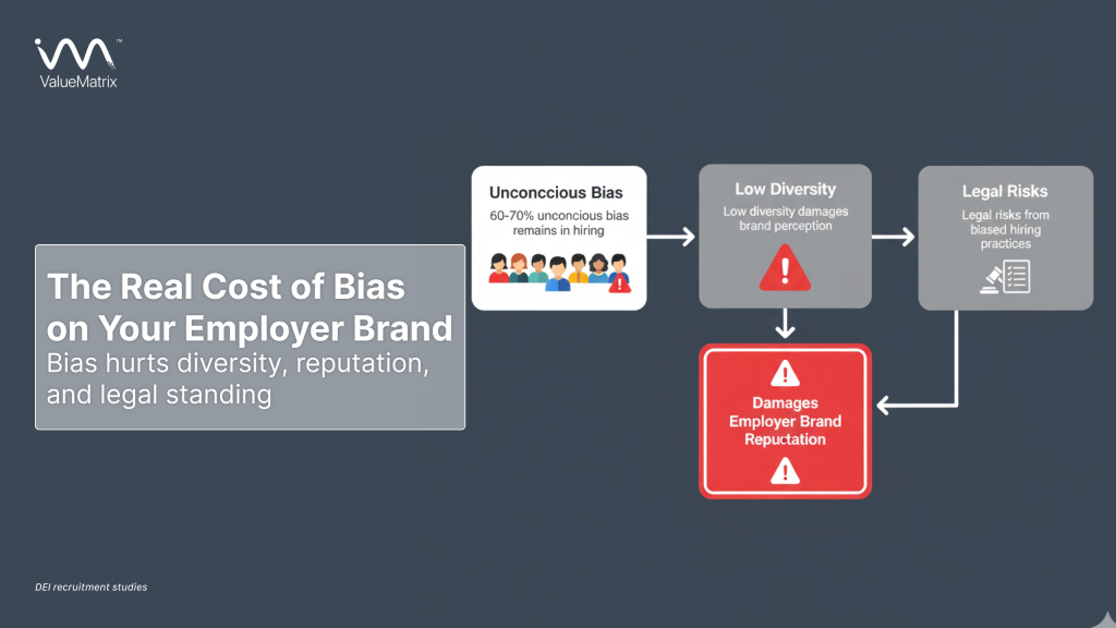 The Real Cost of Bias on Employer's Brand