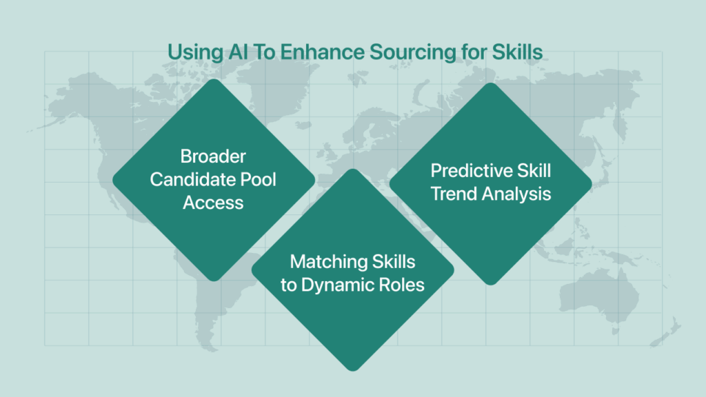Using AI To Enhance Sourcing for Skills