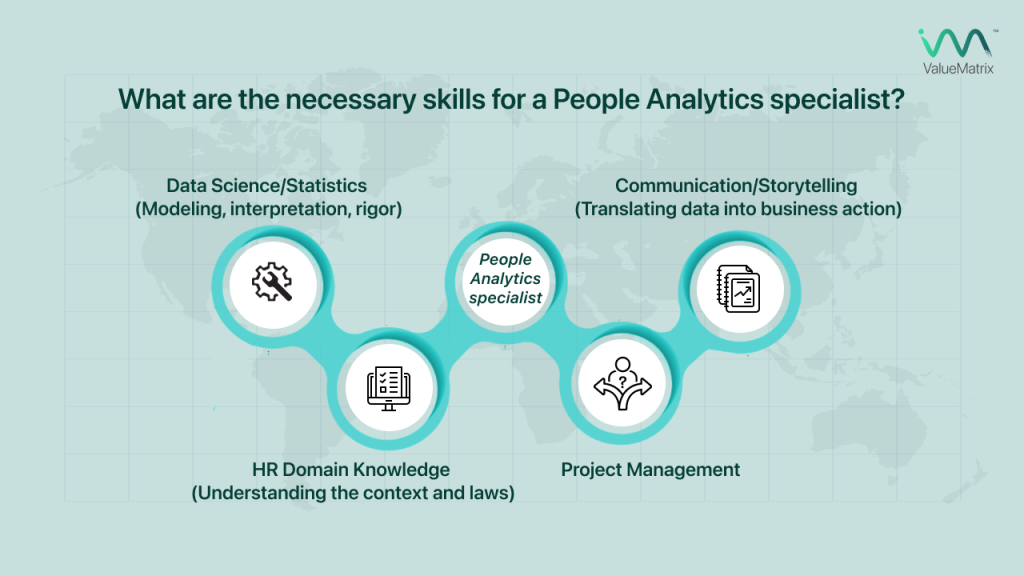 What are the necessary skills for a People Analytics specialist_