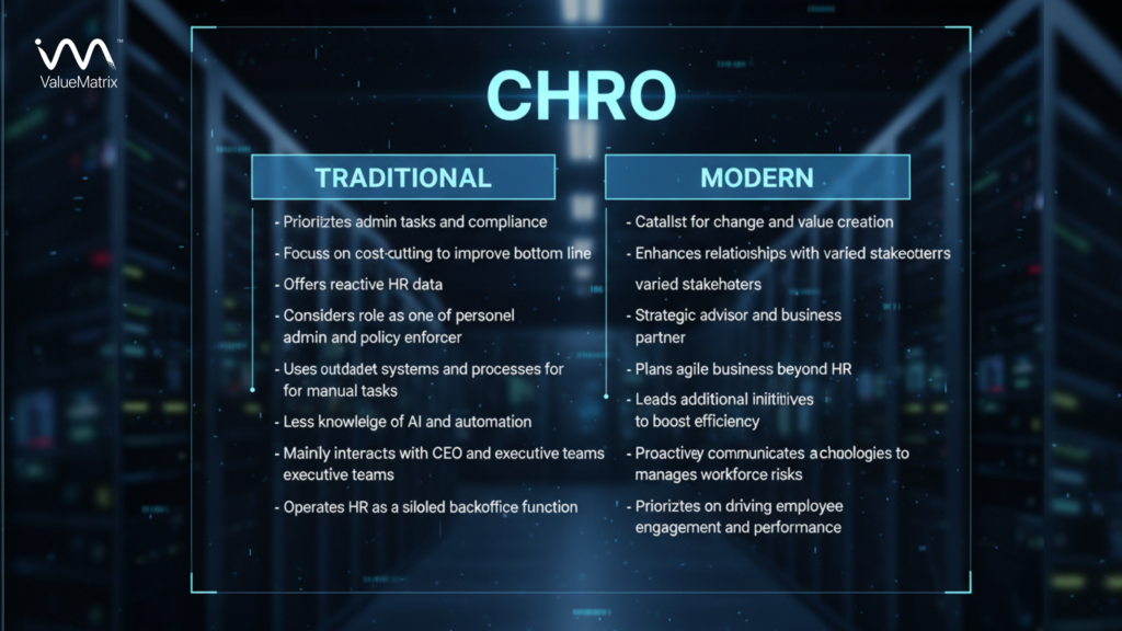 Comparison of traditional and modern CHROs