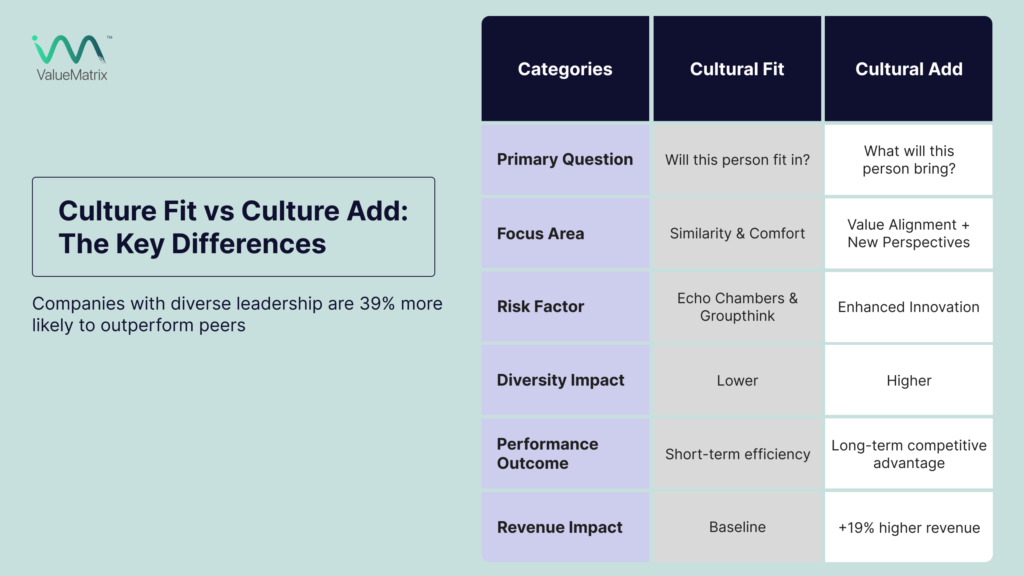 Culture Fit vs Culture Add_ The Key Differences