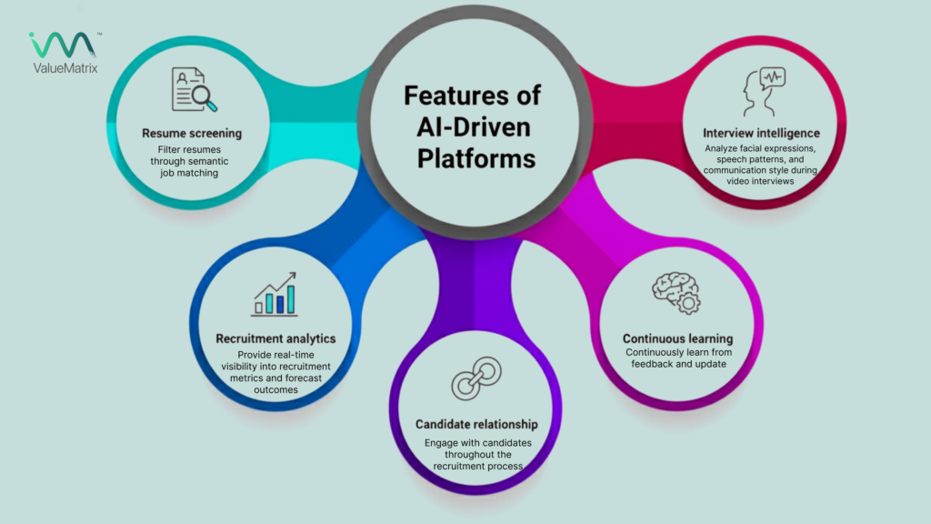 Features of AI hiring platforms