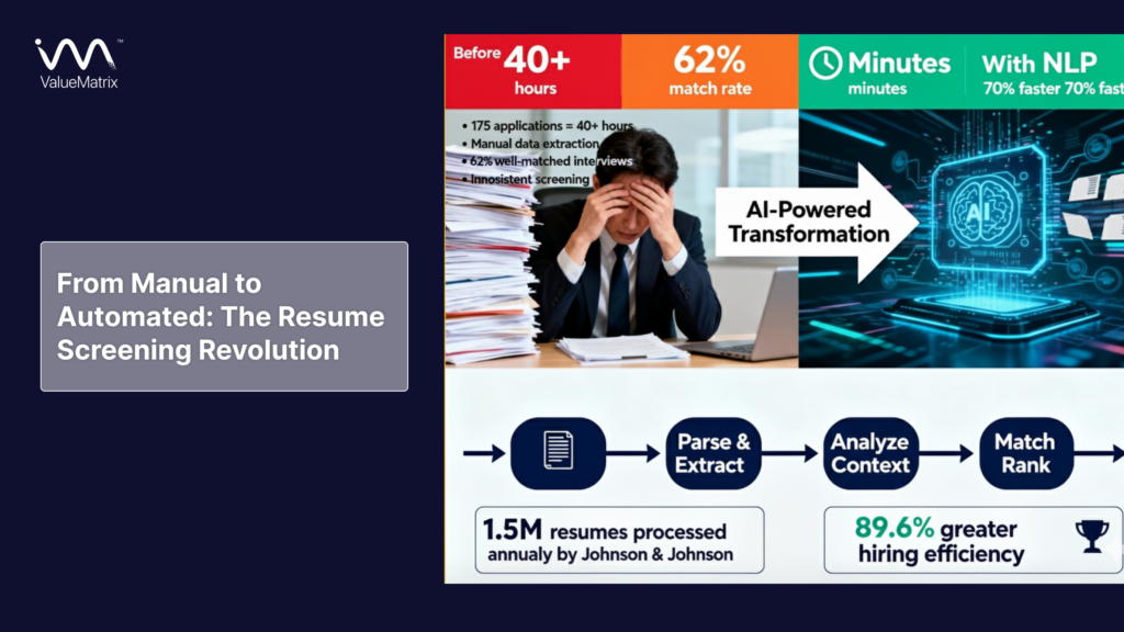 From Manual to Automated_ The Resume Screening