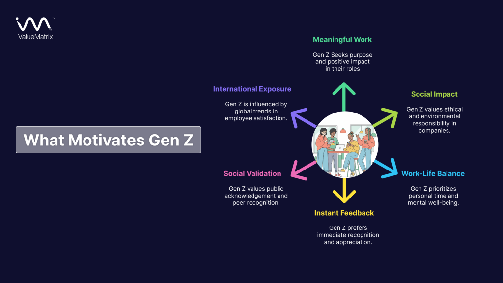 Gen-Z-motivation-Strategies