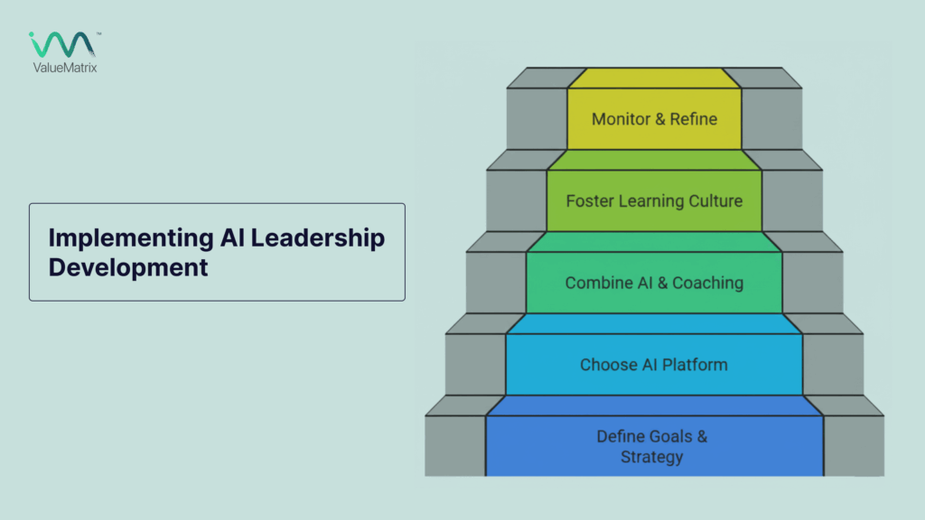 Implementing AI Leadership Development 