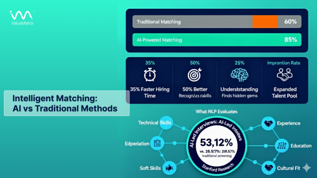 Intelligent Matching_ AI vs Traditional Methods