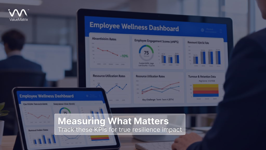 Measuring What Matters
