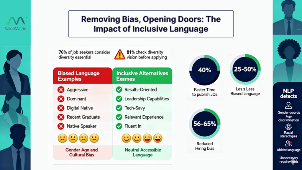 Removing Bias, Opening Doors_ The Impact of Inclusive Language