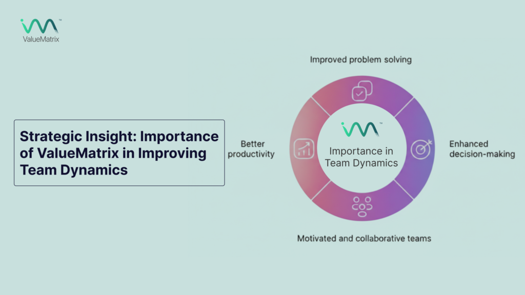 Strategic Insight_ Importance of Value Matrix in Improving Team Dynamics