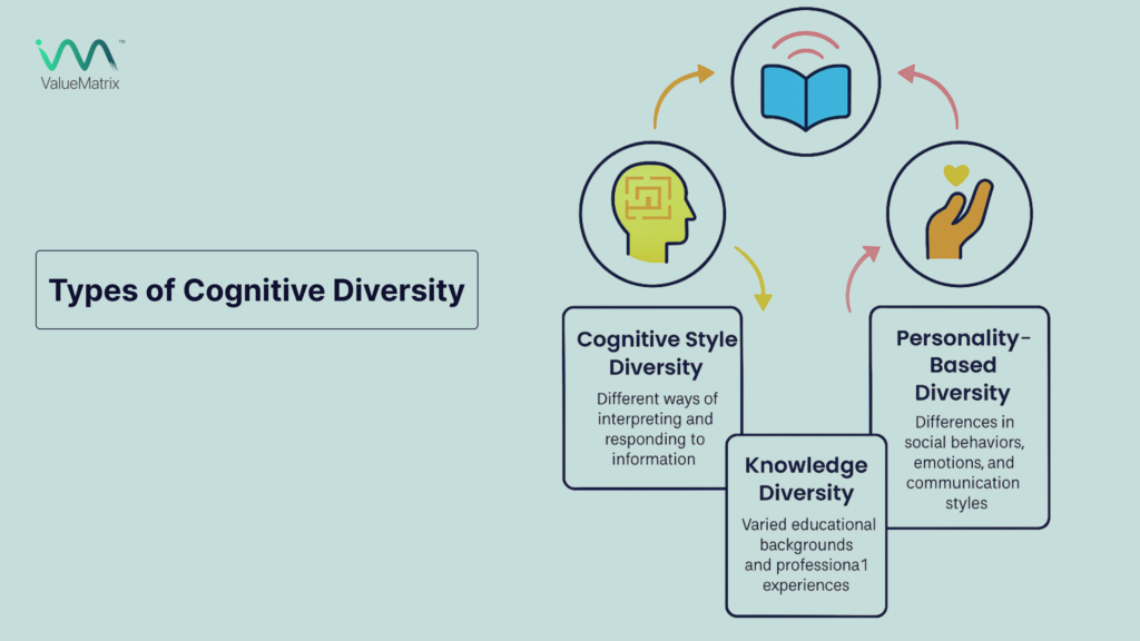 Types of Cognitive Diversity Workplace