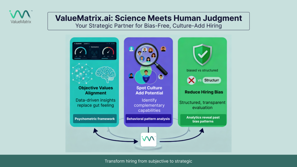 ValueMatrix.ai_ Science Meets Human Judgment