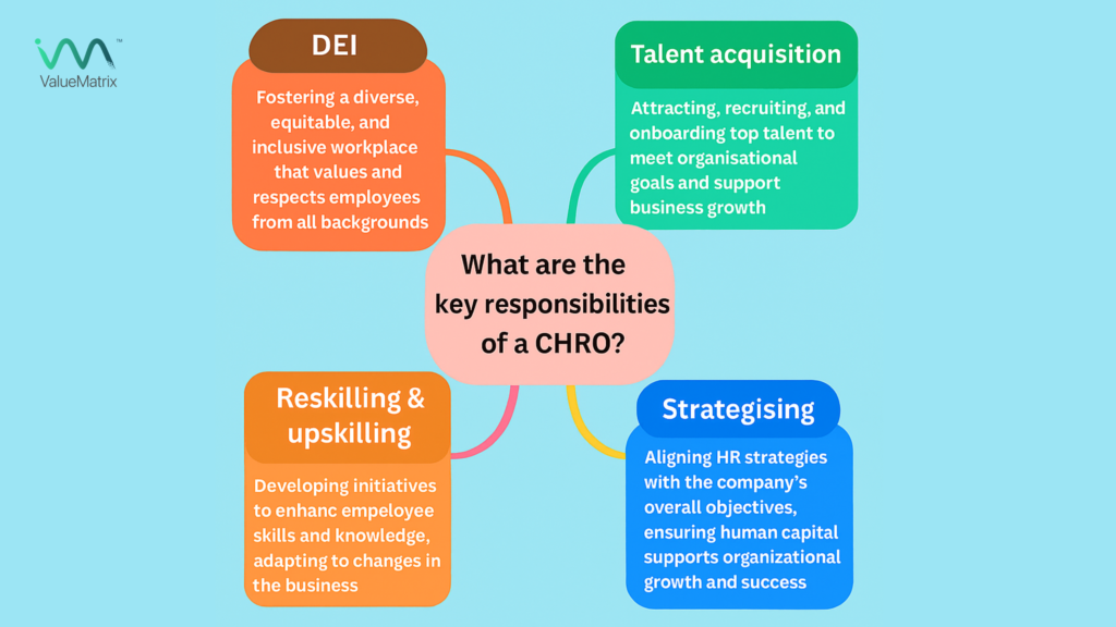 What are the Key Responsibilities of a CHRO?