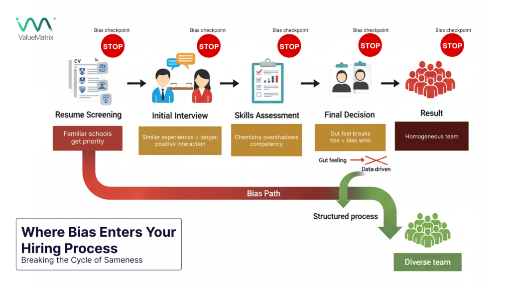 Where-Bias-Enters-Your-Hiring-Process