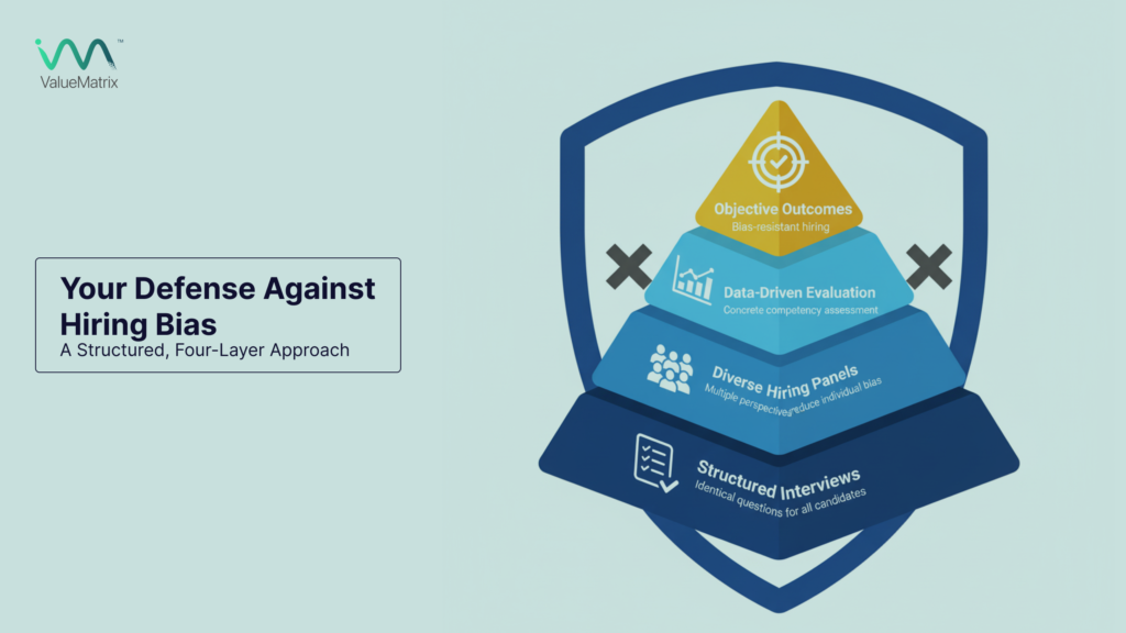 Your Defense Against Hiring Bias