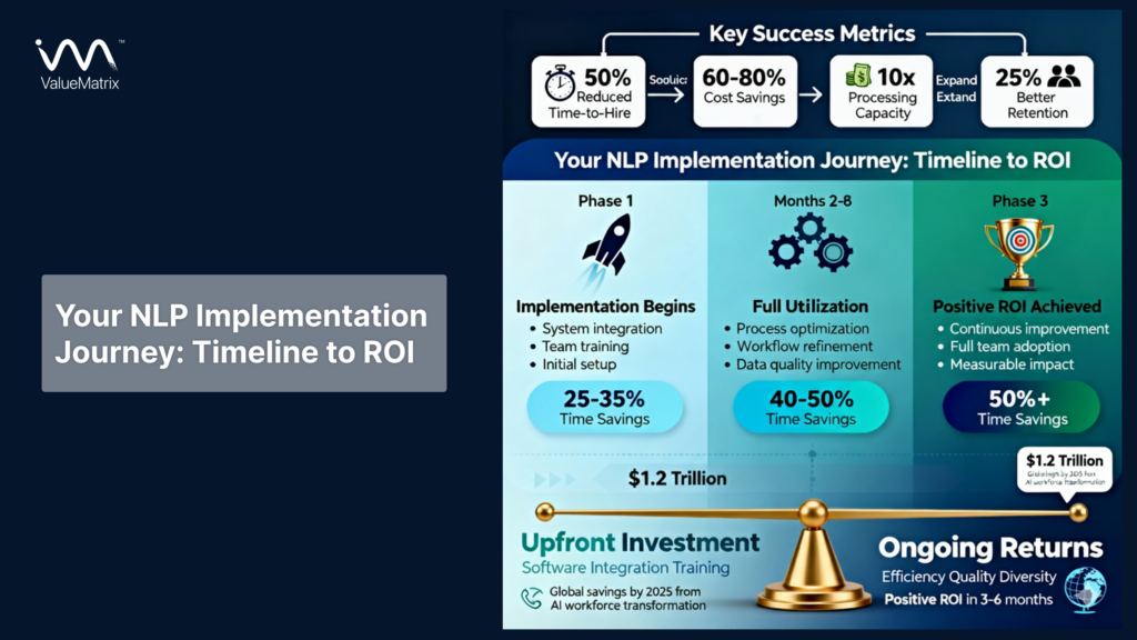 Your NLP Implementation Journey_ Timeline to ROI