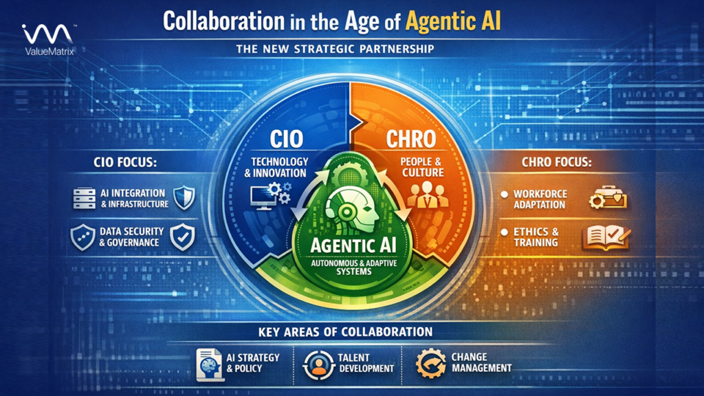 Collaboration in the age of Agentic AI