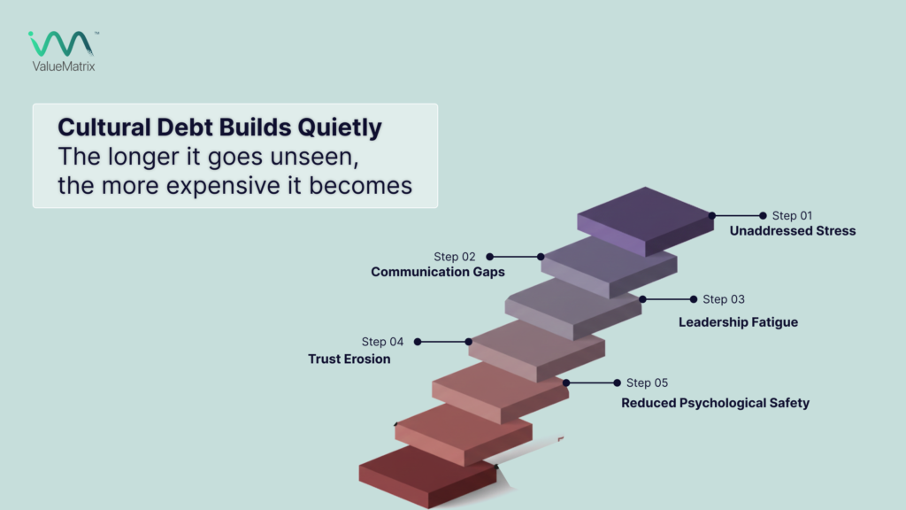 Cultural Debt Builds Quietly