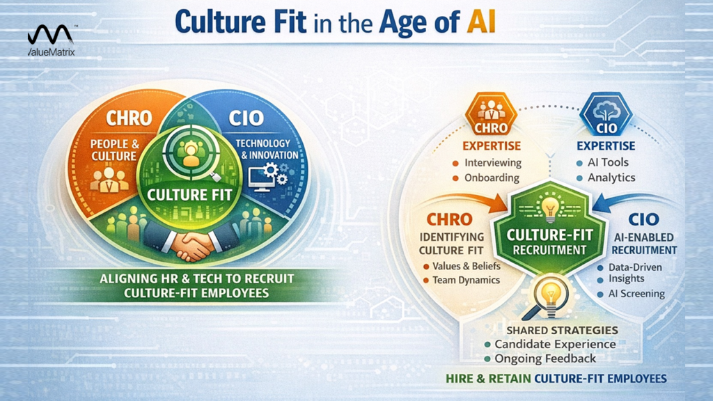 Culture Fit in the age of AI