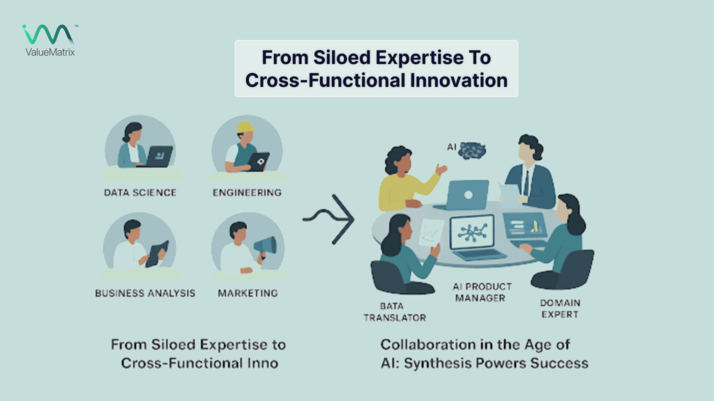 From Siloed Expertise To Cross-Functional Innovation