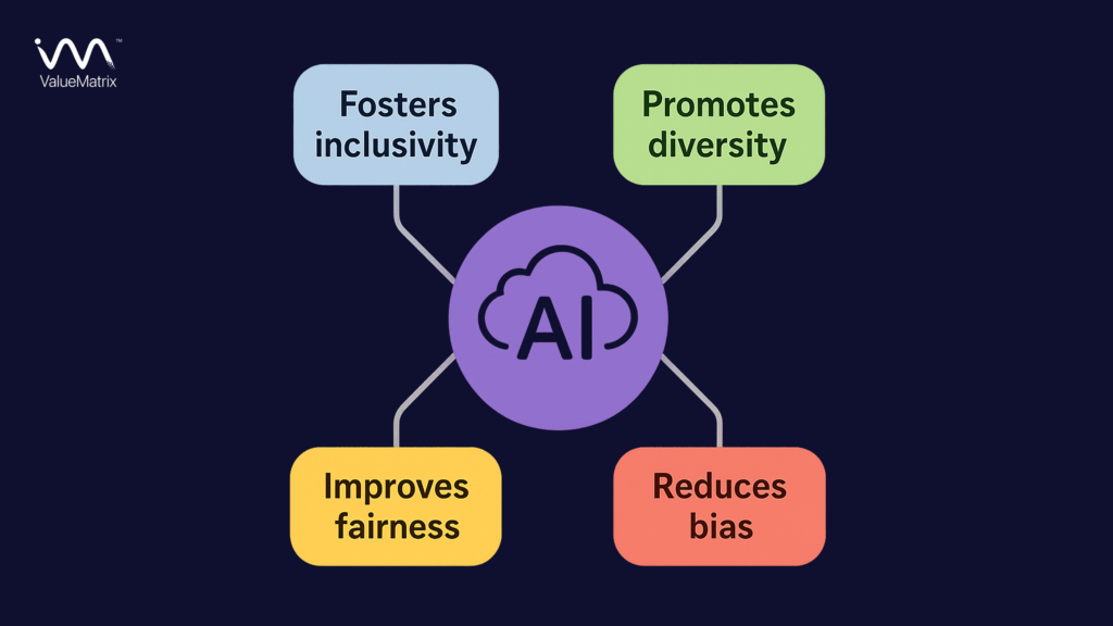 How can HR implement responsible use of AI
