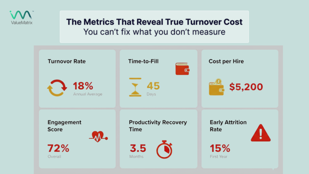 The Metrics That Reveal True Turnover Cost