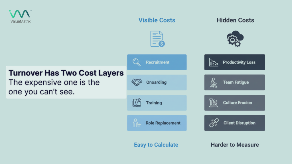 Turnover Has Two Cost Layers
