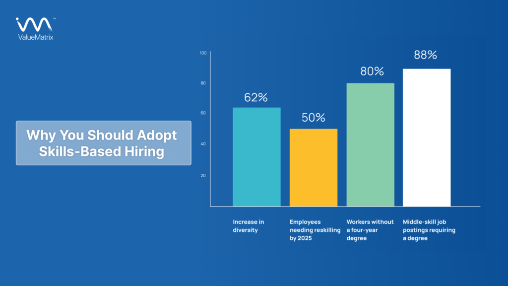 Why You Should Adopt Skills-Based Hiring