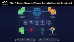How AI-Powered Screening Filters AI-Generated Resumes in Recruitment