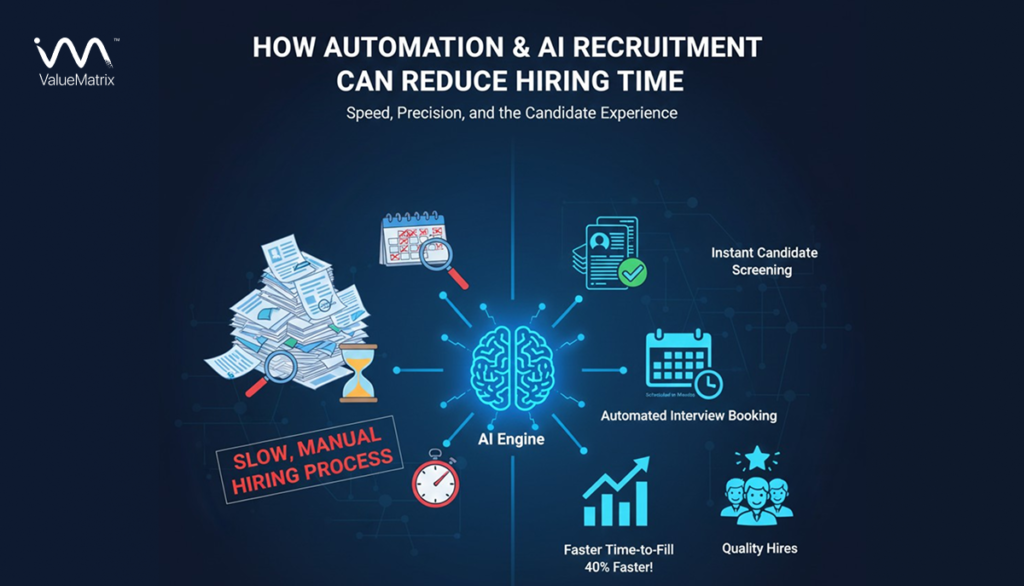 How Automation & AI Recruitment Can Reduce Hiring Time