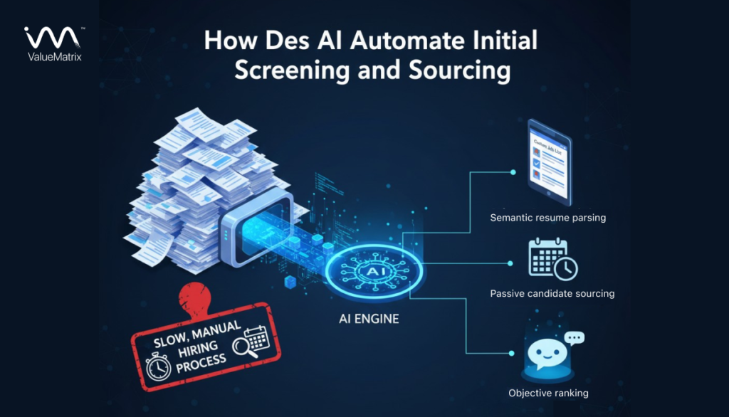 How Does AI Automate Initial Screening and Sourcing