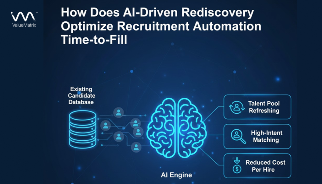 How Does AI-Driven Rediscovery Optimize Recruitment Automation Time-to-Fill