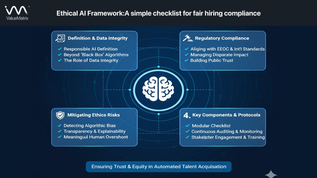Key Components of an Ethical AI Framework