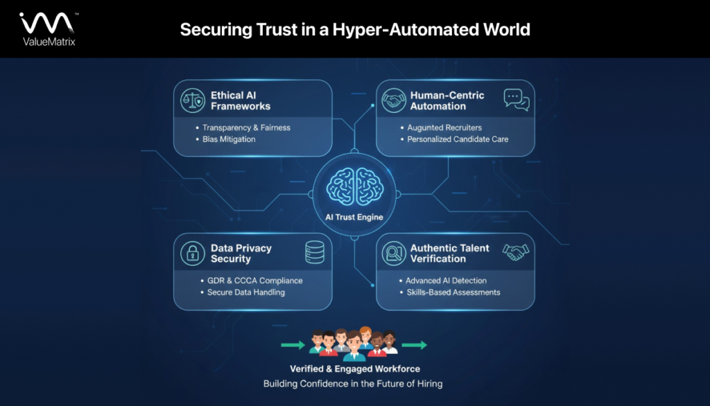 Securing Trust in a Hyper-Automated World