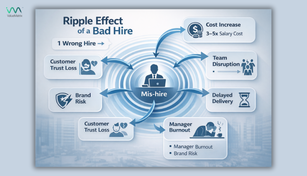 Cost of a Bad Hire