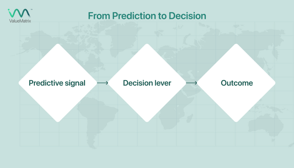 From Prediction to Decision