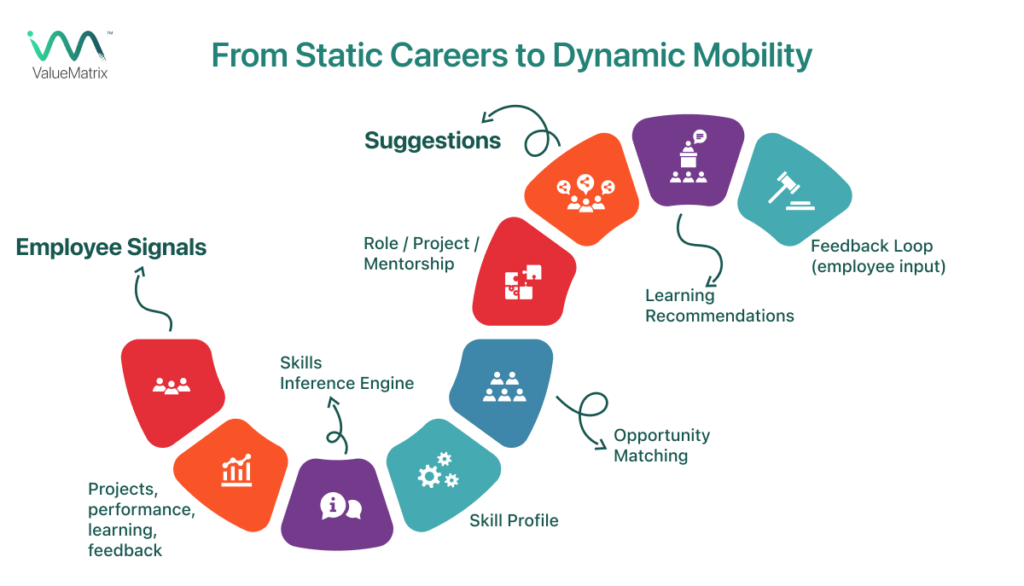 From Static Careers to Dynamic Mobility