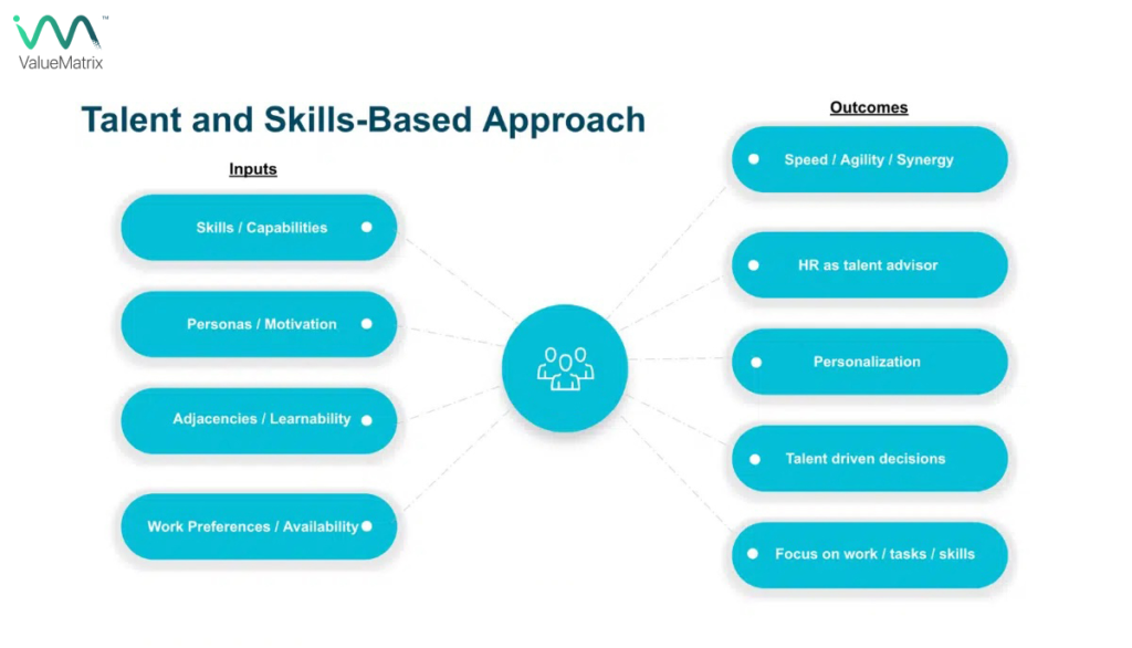 How AI Powers Talent Mapping