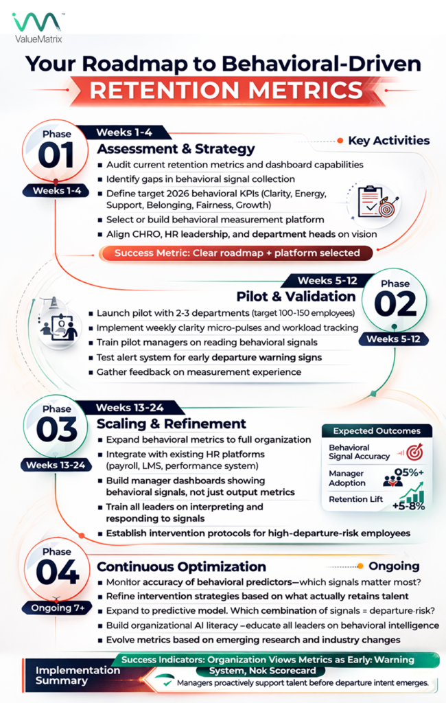 Retention in 2026 Will Belong to Companies That Measure What Matters