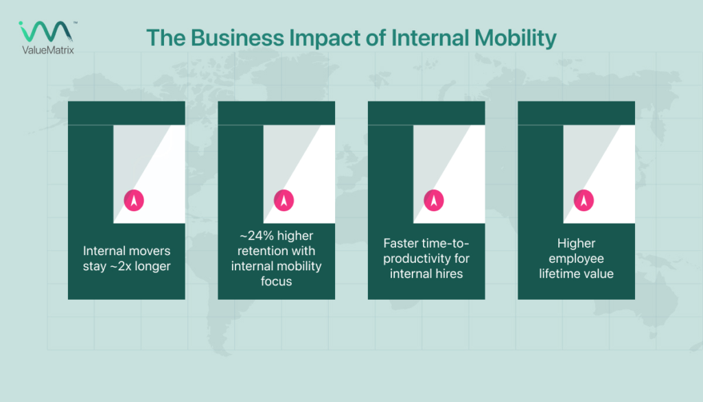 The Business Impact of Internal Mobility