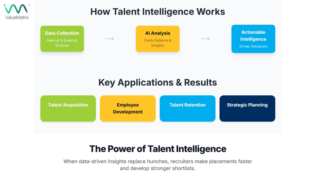 The Power of Talent Intelligence
