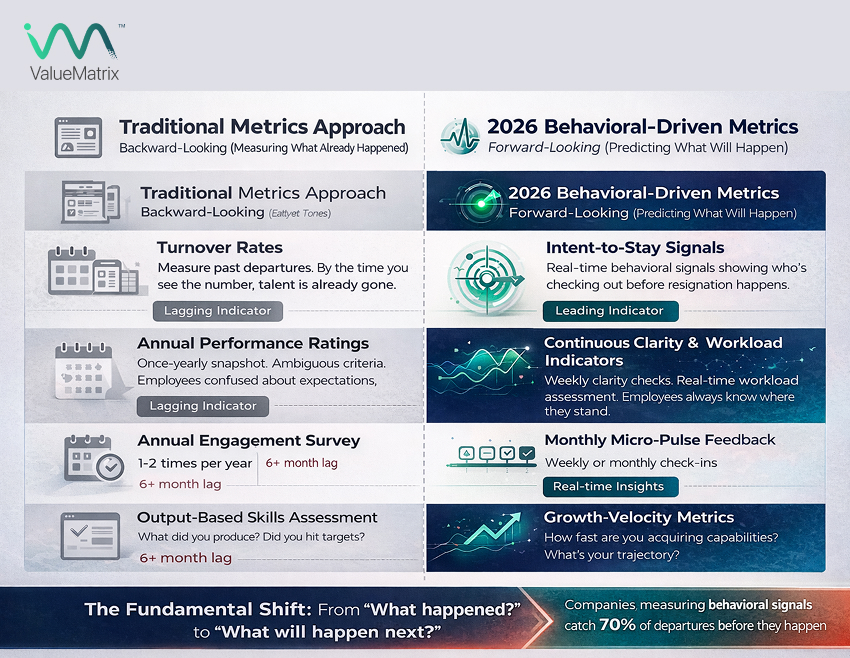 The fundamental Shift