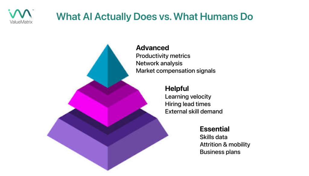 What AI Actually Does vs. What Humans Do