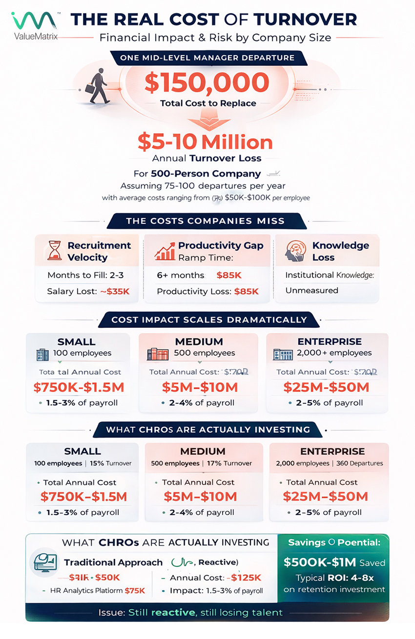 the real cost of turnover