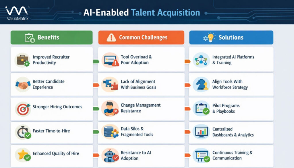 Chart AI Enabled Talent Acquisition