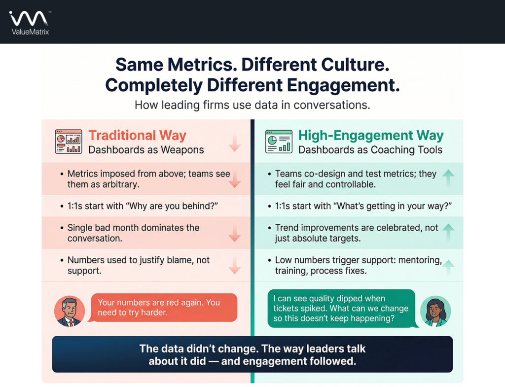 Same metrics different culture