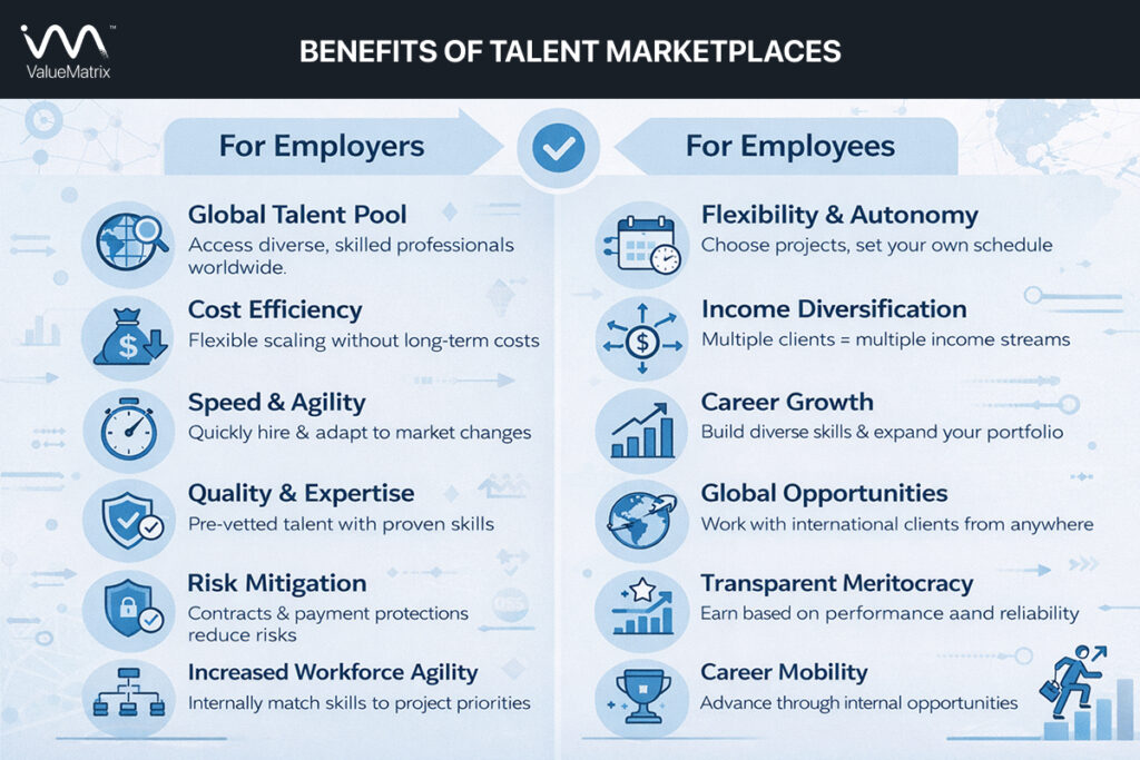 Talent marketplace infographic